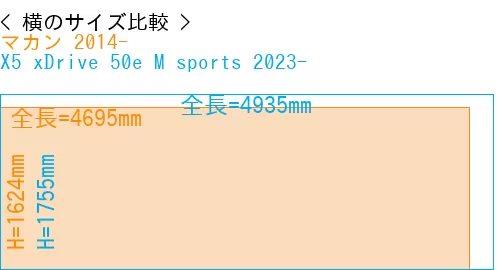 #マカン 2014- + X5 xDrive 50e M sports 2023-